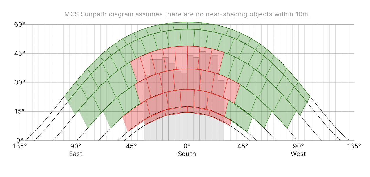 How to Generate a Sunpath Diagram on my Design? OpenSolar