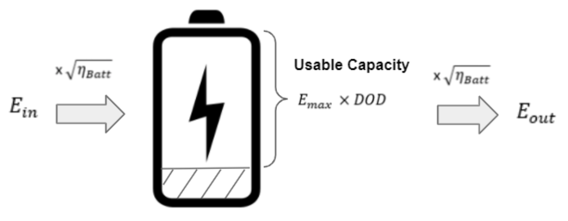 round trip efficiency battery storage