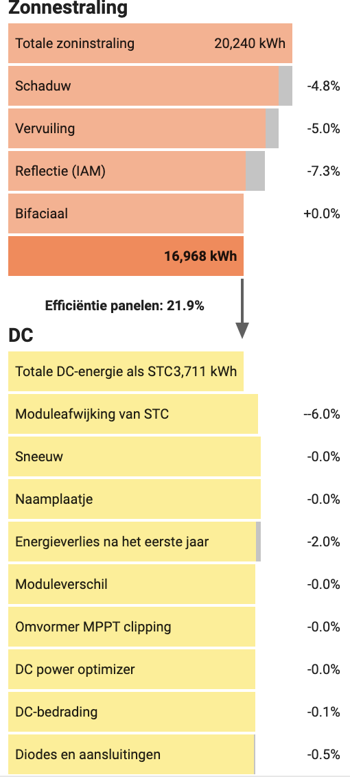 Hoe Wordt De Output Berekend In OpenSolar? – OpenSolar